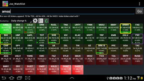 Real time ticker stock market - learn stock investing basics