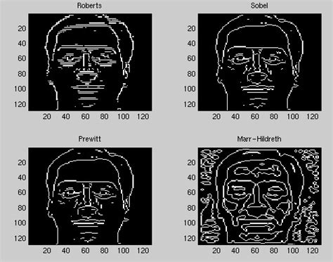 Furtick blog: edge detection