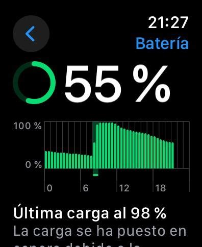 Series 9 battery is fantastic : r/AppleWatch