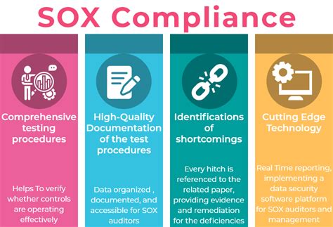 Understanding Sarbanes-Oxley (SOX): A Comprehensive Overview | by Tahir | Medium