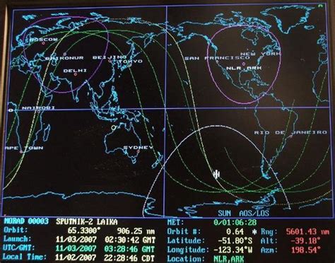 Sputnik-2_orbit_simulations