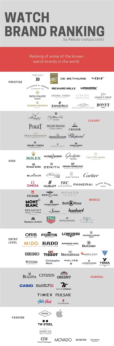 Watch Hierarchy and Ranking - Relozo | Luxury watch brands, Fancy ...