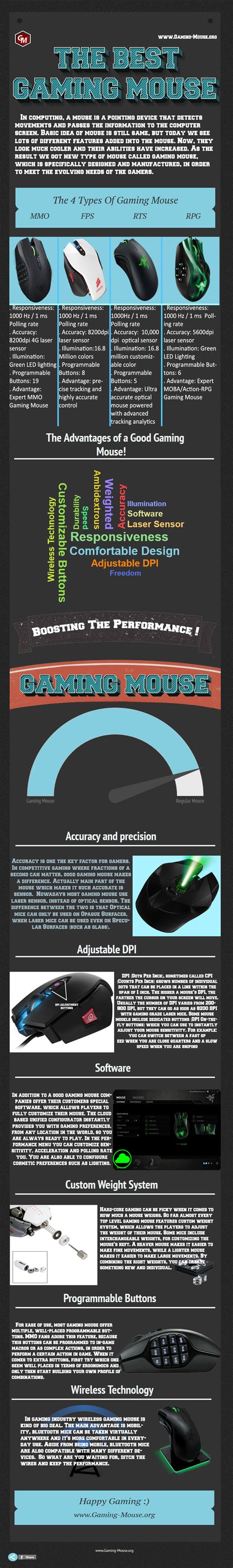 Advantages of The Best Gaming Mice – {infographic}