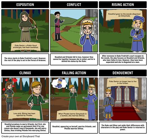5 Act Structure & Examples — Dramatic Structure | StoryboardThat