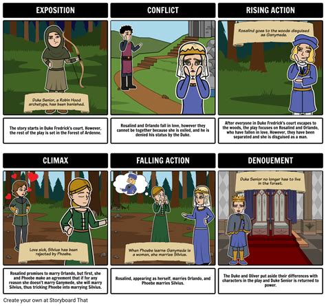 As You Like It Plot Diagram Example - 5 Act Structure