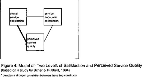 [PDF] An Overview of Customer Satisfaction Models. | Semantic Scholar