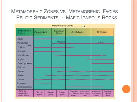 PPT - Geol 2312 Igneous and Metamorphic Petrology PowerPoint ...