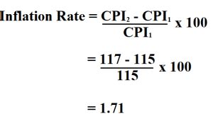 How to Calculate Inflation Rate.