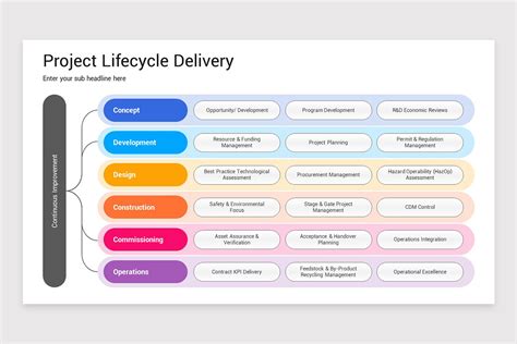 Project Life Cycle PowerPoint Template | Nulivo Market