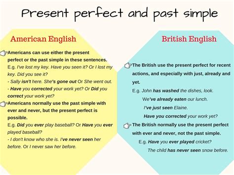 Important Grammar Differences Between American and British English ...