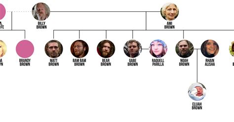 Alaskan Bush People Family Tree Is Bigger Than You Realize