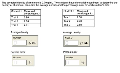 Solved The accepted density of aluminum is 2.70 g/mL. Two | Chegg.com