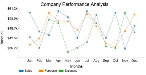 Top 4 Trend Chart Examples in Google Sheets