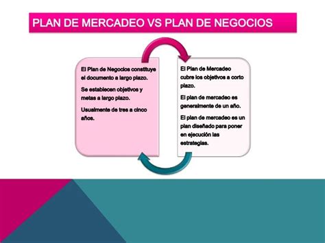 PLAN DE MERCADEO ESTRATEGICO