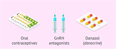 Hormone treatment of endometriosis