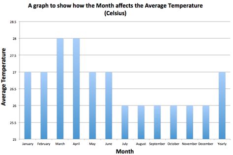 What Is The Average Temperature In The Amazon Rainforest In Summer - Printable Templates Protal