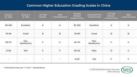 Education in China