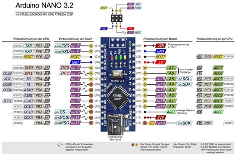 Arduino Nano Full Details