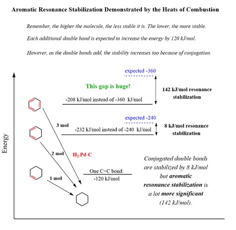 Benzene – Aromatic Structure and Stability - Chemistry Steps