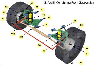 Front coil spring suspension system with control points [3]. | Download Scientific Diagram