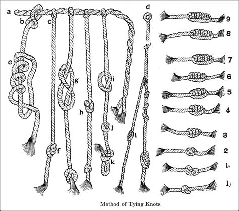 Inca Quipu | Inca, Knots, Knot tattoo