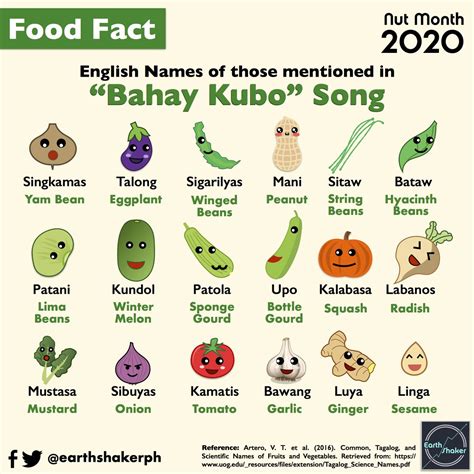 Gulay Sa Bahay Kubo