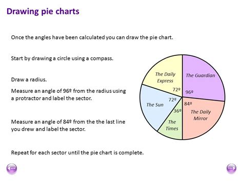 Charts Drawing at GetDrawings | Free download