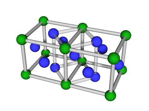 Lattice:FCC - GISAXS