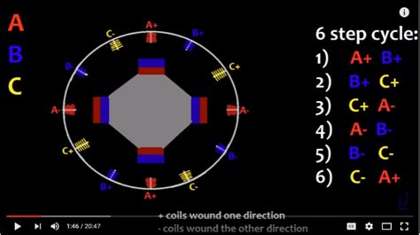 electromagnetism - Design of permanent magnet generator - Electrical ...