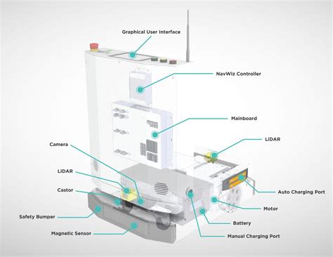 AMR: The New Look of AGV - dfautomation.com