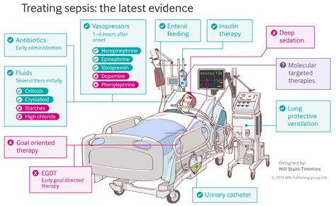 What Is Surviving Sepsis Guidelines 2017