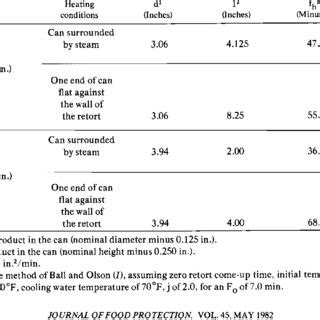 Correction for overburden pressure. | Download Scientific Diagram