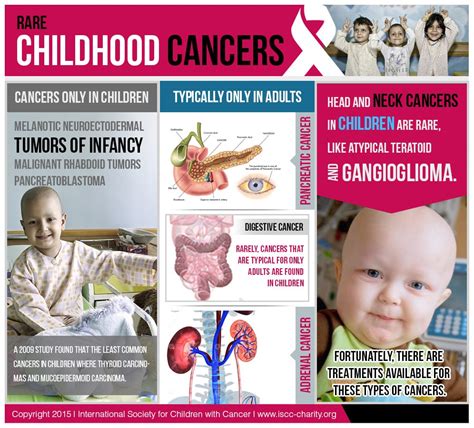 Charity for Kids with Cancer | International Society for Children with Cancer