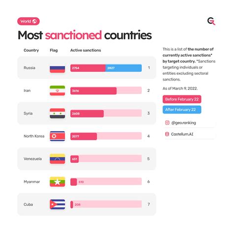 Ofac Sanctioned Countries List 2024 - Sonny Philippe