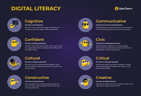 What Is Digital Literacy and Why It's Crucial to Us Now - CyberGhost Privacy Hub