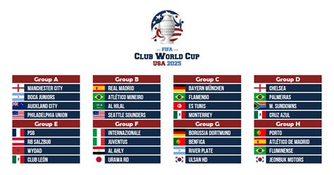 [OC] Simulation of what the 2025 FIFA Club World Cup would look like ...