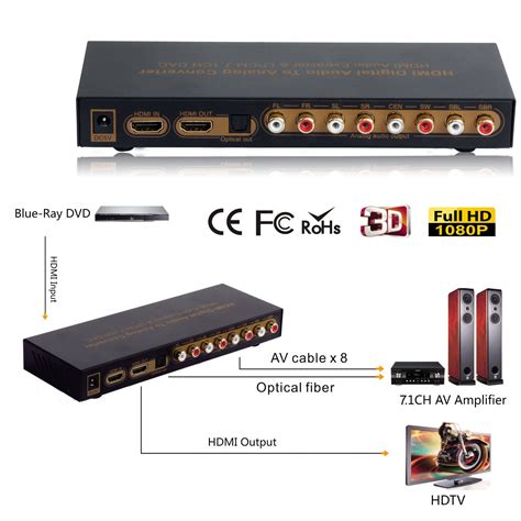 HDMI to HDMI + Digital Audio To Analog Converter LPCM 7.1CH DAC Audio Extractor | eBay