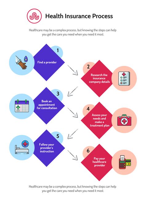 Flowchart Infographic Examples