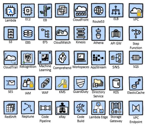 Visio Icon at Vectorified.com | Collection of Visio Icon free for personal use