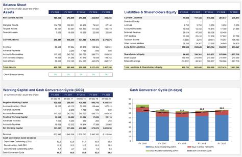 Financial Modeling Excel Templates