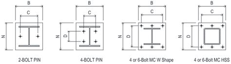 Base Plate Design - US Section