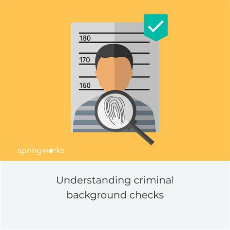 Top 10 Questions About Criminal Record Check - Springworks Blog