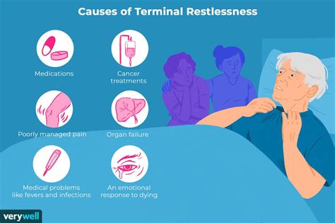 What Are Signs And Symptoms Of Approaching Death