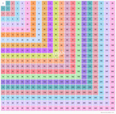 Tablas de multiplicar 1-20 nuevo formato - Imagenes Educativas