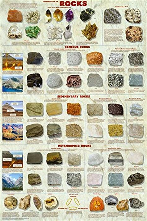 Introduction to Rocks Geology Educational Science Chart Poster (24x36) - Blacklight.com