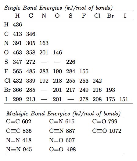 Standard Bond Enthalpy Table bainkeyq