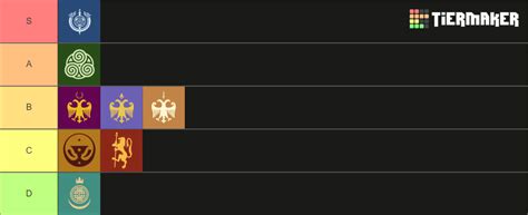 Mount and Blade 2 Bannerlord Factions Tier List (Community Rankings) - TierMaker