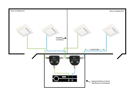 Three Passive Splitter Hacks for Antenna Distribution