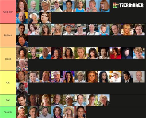 Benidorm Characters Tier List (Community Rankings) - TierMaker