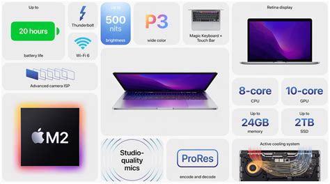 MacBook Pro: Screen Size, Features, Pricing, Specs, etc - 9to5Mac